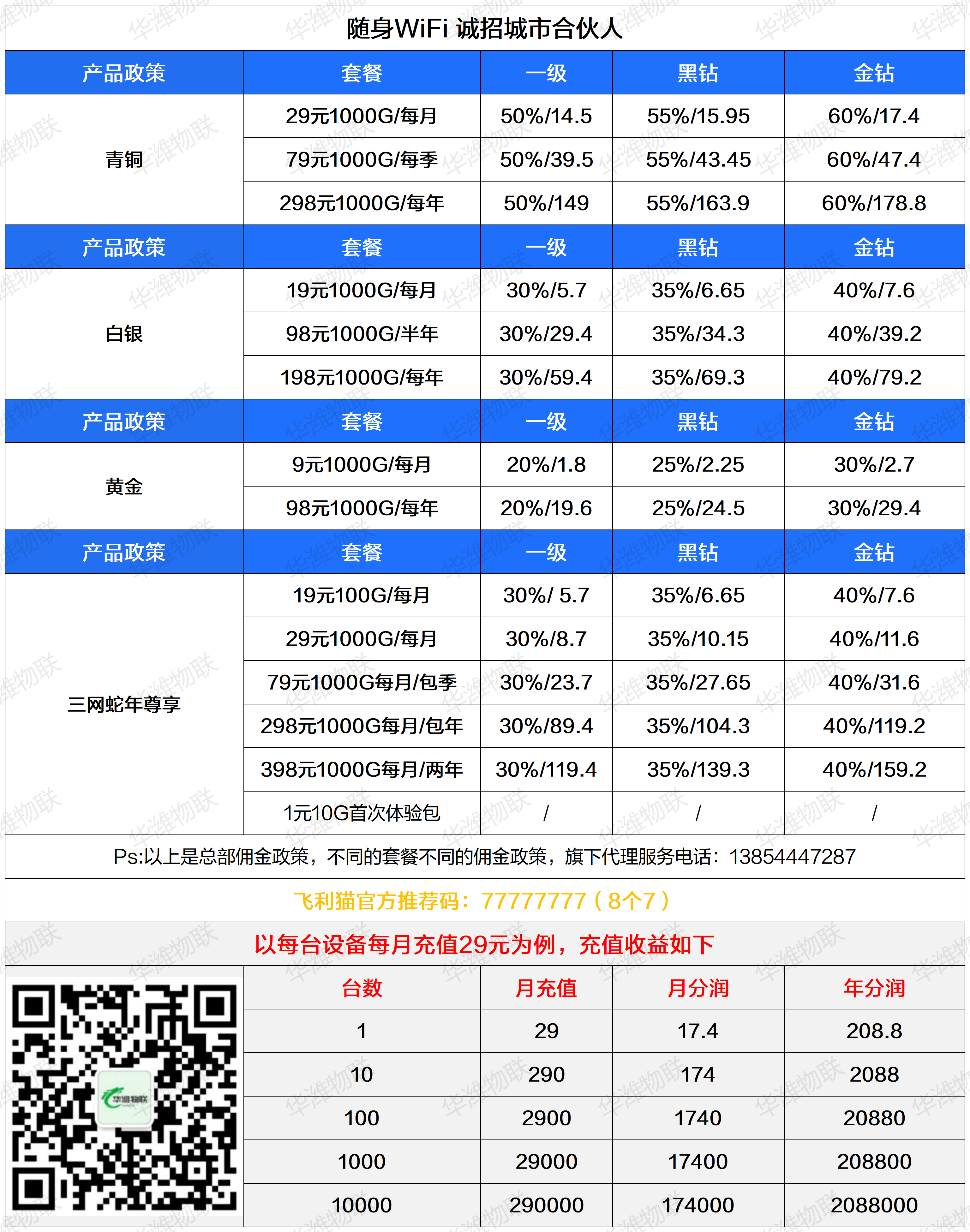 飞利猫官方网站-飞利猫推荐码-飞利猫随身WiFi新功能上线！